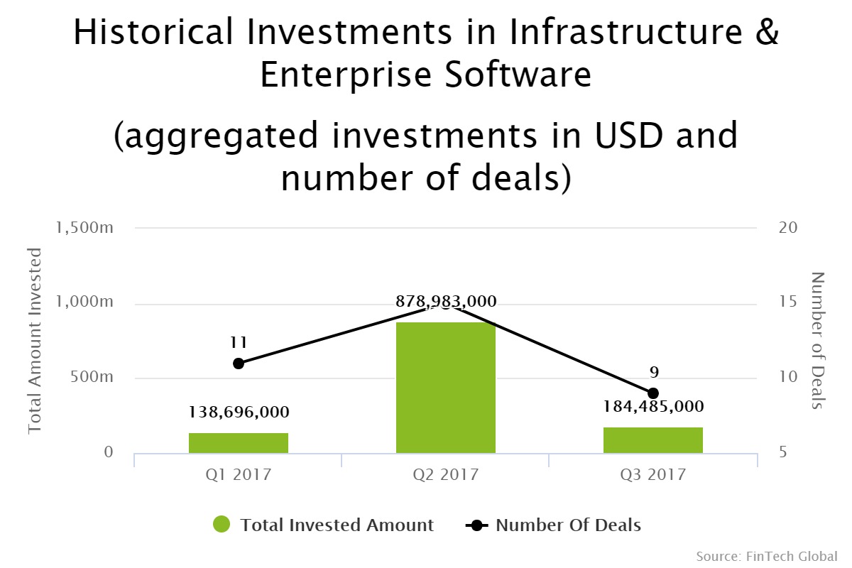 Trident Capital Cybersecurity leads Prevoty's $13m Series B round