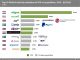 The majority of the largest ten FinTech exits globally since 2014 have involved FinTechs based in Europe