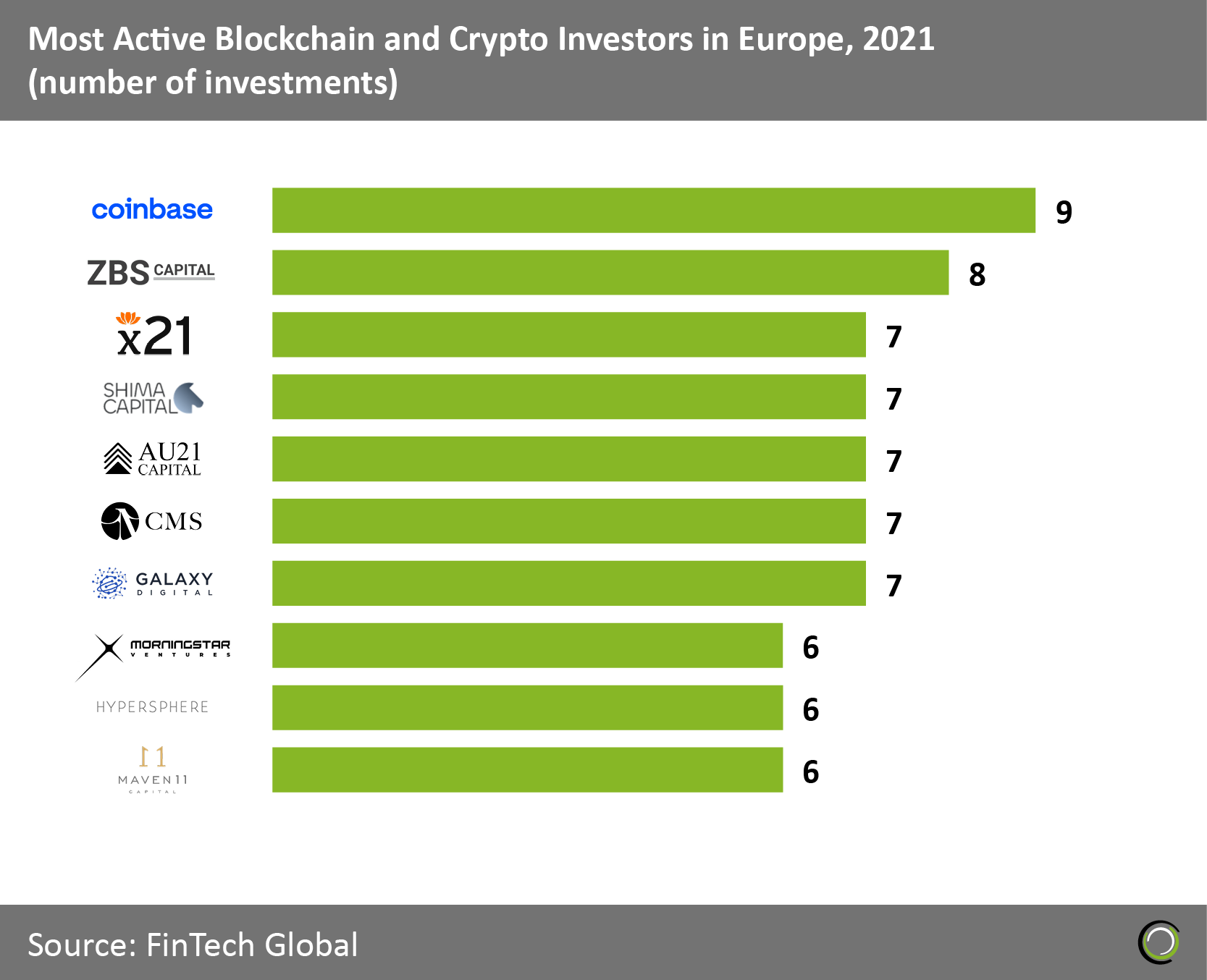 crypto investors list