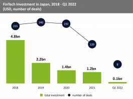 Japan's Venture Capital Industry: Snapshot of Growth and Transformation -  Carnegie Endowment for International Peace
