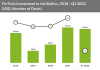 fintech investment baltics