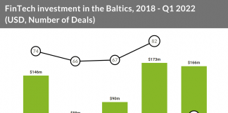 fintech investment baltics