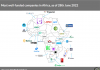 Africa most well funded companies