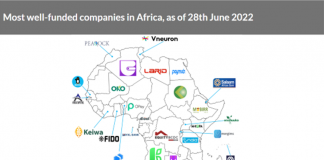 Africa most well funded companies