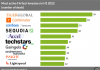 most-active-investors-h1-2022