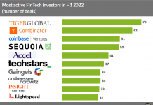 most-active-investors-h1-2022