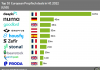 European PropTech deals h1 2022 france dominates