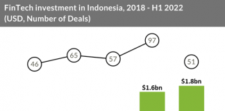 fintech-investment-in-indonesia-2018-to-h1-2022