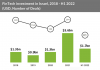 fintech-investment-in-israel-2018-h1-2022