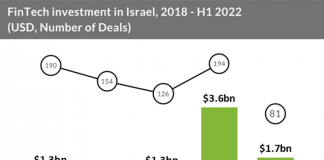 fintech-investment-in-israel-2018-h1-2022