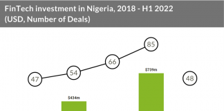 fintech-investment-in-nigeria-2018-h1-2022