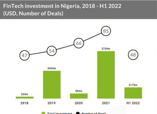 fintech-investment-in-nigeria-2018-h1-2022
