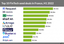 fintech seed deals france h1 2022