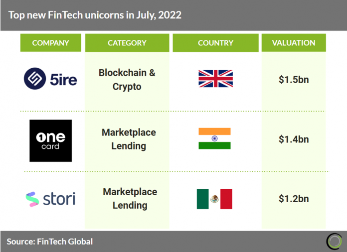 new fintech unicorn companies in july