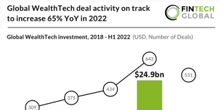 global-wealthtech-deal-activity-2018-h1-2022