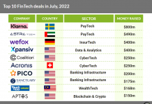 table of top 10 fintech deals in July global
