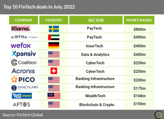 table of top 10 fintech deals in July global
