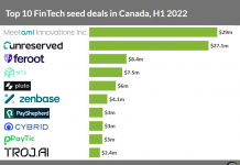 top-10-fintech-seed-deals-in-canada-h1-2022