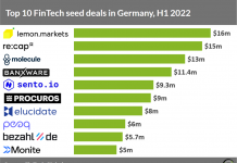 top-10-fintech-seed-deals-in-germany-h1-2022