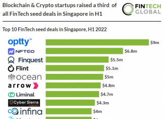 top-10-fintech-seed-deals-in-singapore-h1-202