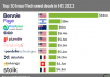 top 10 insurtech seed deals in h1 2022