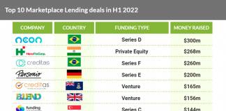 top-10-marketplace-lending-deals-globally-in-h1-2022