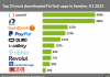 top-10-most-downloaded-fintech-apps-in-sweden-h1-2022