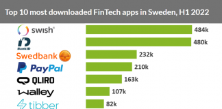 top-10-most-downloaded-fintech-apps-in-sweden-h1-2022