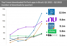 top 5 most downloaded fintech apps in brazil