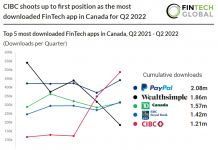 top-5-most-downloaded-fintech-apps-in-canada-h1-2022