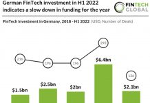 chart-german-fintech-investment-h1-2022