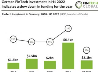 chart-german-fintech-investment-h1-2022