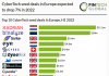 cybertech-seed-deals-in-h1-2022