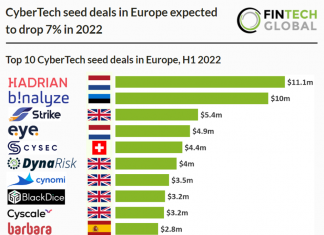 cybertech-seed-deals-in-h1-2022