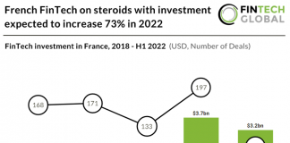 french-fintech-from-2018-to-h1-2022
