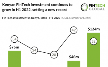 kenyan fintech 2018 to h1 2022
