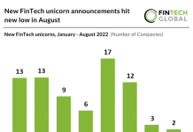 chart of new fintech unicorn announcements in h1 2022