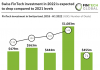 chat of swiss fintech investment 2018 to h1 2022