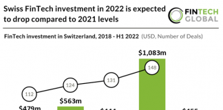 chat of swiss fintech investment 2018 to h1 2022
