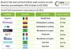 table of top fintech seed deals in latin america q2 2022