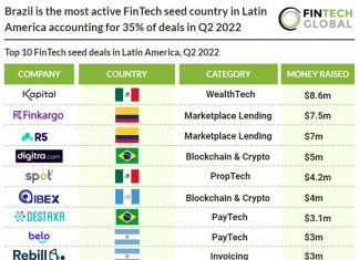 table of top fintech seed deals in latin america q2 2022