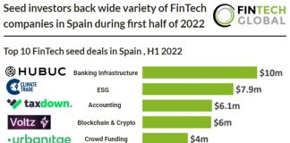table-spanish-seed-fintech-deals-h1-2022
