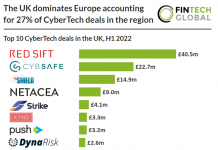 table of top UK cybertech deals h1 2022