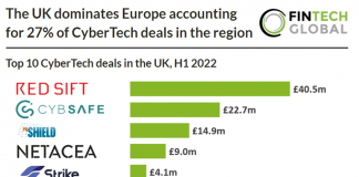 table of top UK cybertech deals h1 2022