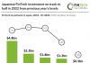 chart-of-fintech-investment-in-japan-h1-2022.