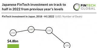 chart-of-fintech-investment-in-japan-h1-2022.