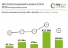 chart of uk fintech investment from 2018 to h1 2022 v2