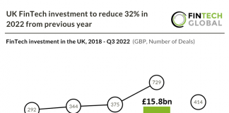 chart of uk fintech investment from 2018 to h1 2022 v2