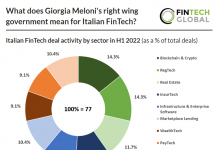 italian fintech deal activity by sector in h1 2022