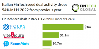 italian fintech seed deal table h1 2022